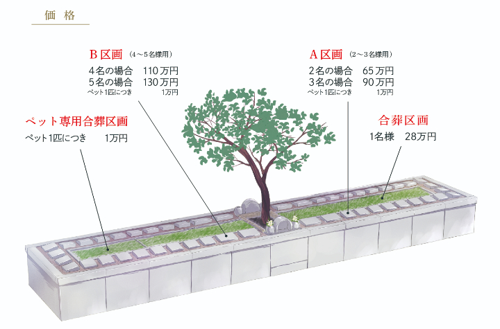 長岡市千手 興国寺 樹木葬こもれび